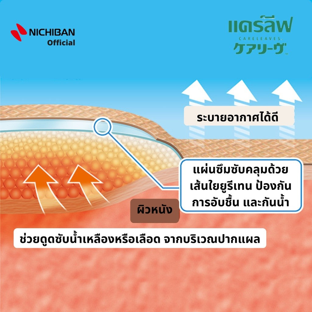 NICHIBAN Careleaves Waterproof Plaster เเคร์ลีฟ พลาสเตอร์ปิดแผลกันน้ำ สีเนื้อ ติดเเน่น แปะลงน้ำได้