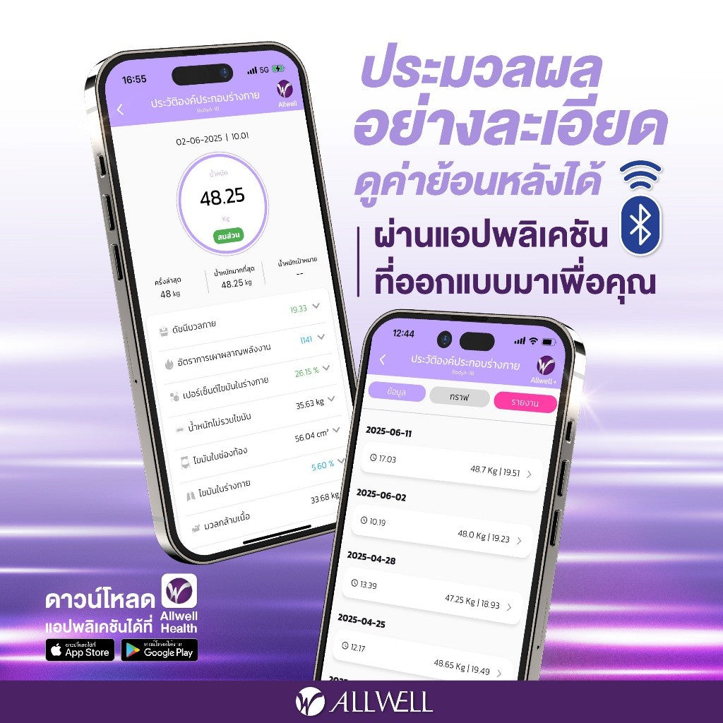 ALLWELL Body Weight Fat Scale เครื่องชั่งน้ำหนัก วัดไขมันและดัชนีมวลกาย เชื่อมแอพได้ วัดค่าสุขภาพ 20ค่า รุ่น BodyA-1B