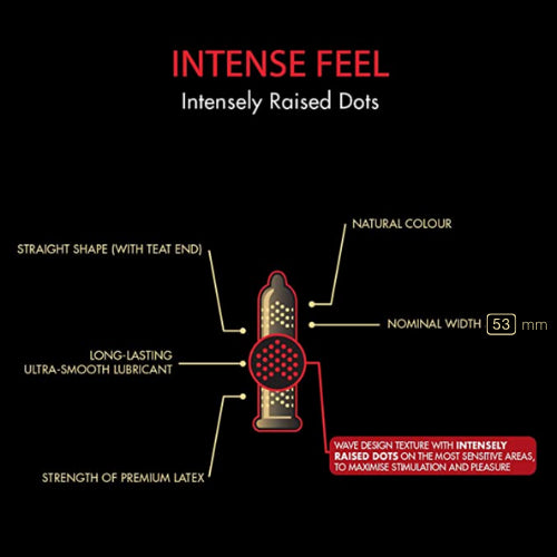 (6 แถม 6 ) LifeStyles Skyn Intense ถุงยางอนามัยผิวมีปุ่ม ผลิตจากยางสังเคราะห์ ขนาด 53 มม. บรรจุ 12 กล่อง (36 ชิ้น)
