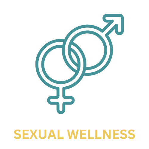 Sexual Wellness