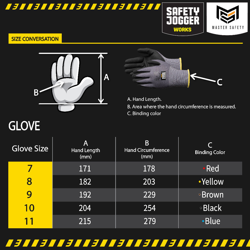 Rich Healthcare x Safety Jogger SHIELD ถุงมือเซฟตี้ HPPE ทนต่อการบาด 5/C ไร้รอยต่อ DMF FREE ได้มาตรฐานสากล