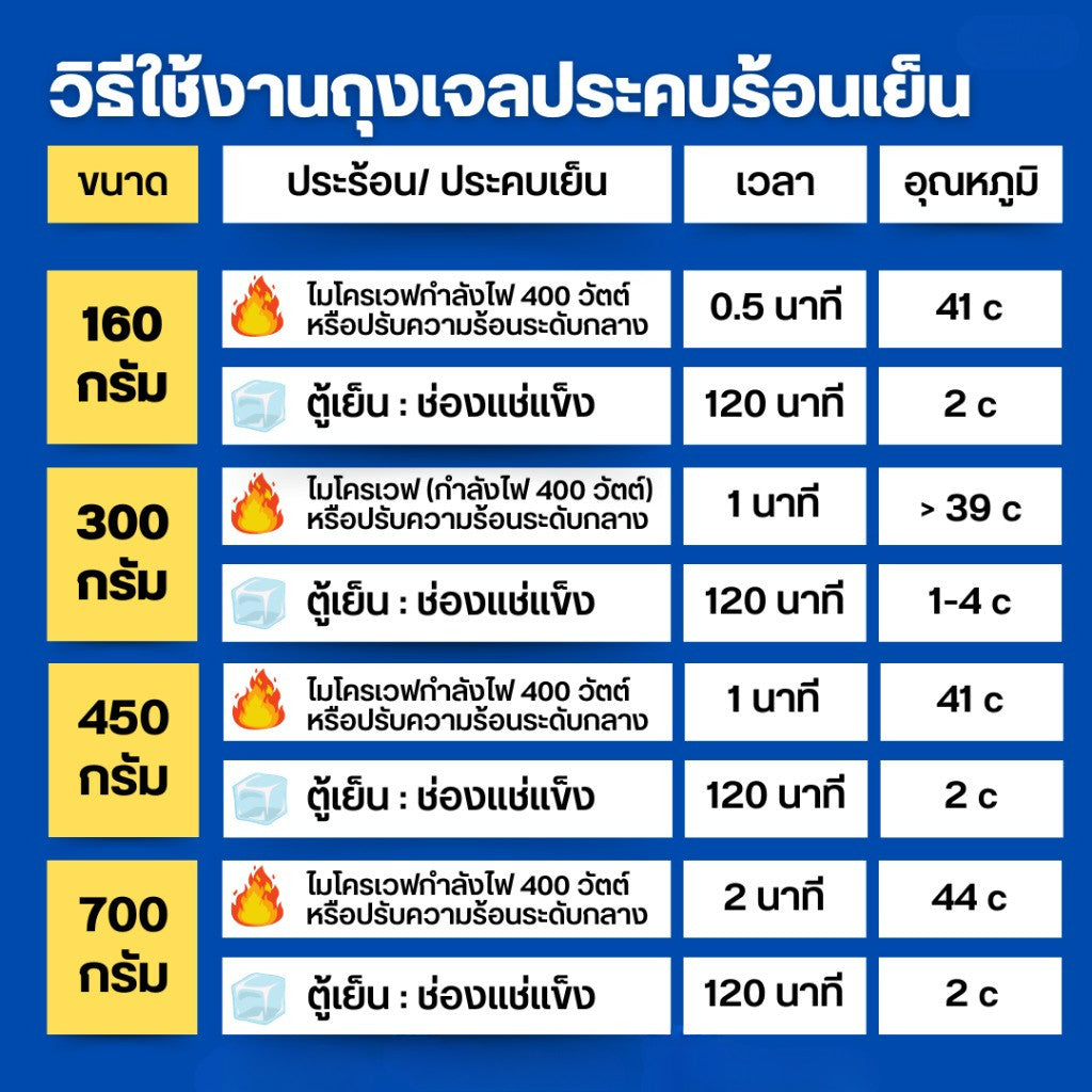 NanoMed เจลประคบเย็น-ร้อน เข้าเวฟได้โดยตรง แช่ฟรีสไม่แข็งเป็นก้อน แถมถุงผ้า+ซองเก็บ ลดปวดลดบวม 3ไซซ์