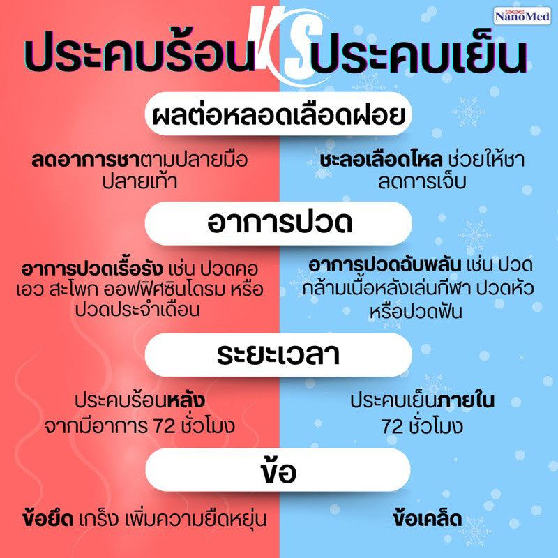 NanoMed เจลประคบเย็น-ร้อน เข้าเวฟได้โดยตรง แช่ฟรีสไม่แข็งเป็นก้อน แถมถุงผ้า+ซองเก็บ ลดปวดลดบวม 3ไซซ์