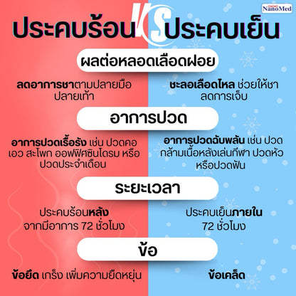 NanoMed เจลประคบเย็น-ร้อน เข้าเวฟได้โดยตรง แช่ฟรีสไม่แข็งเป็นก้อน แถมถุงผ้า+ซองเก็บ ลดปวดลดบวม 3ไซซ์