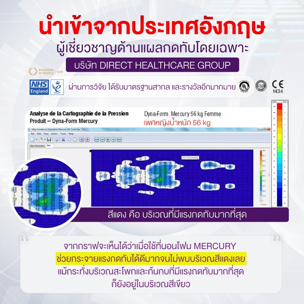 ALLWELL Pressure Foam Matress ที่นอนโฟมป้องกันแผลกดทับ ที่รพ.ใช้ Mercury หนา 10cm. ดีกว่าที่นอนลม [5 Year Warranty]