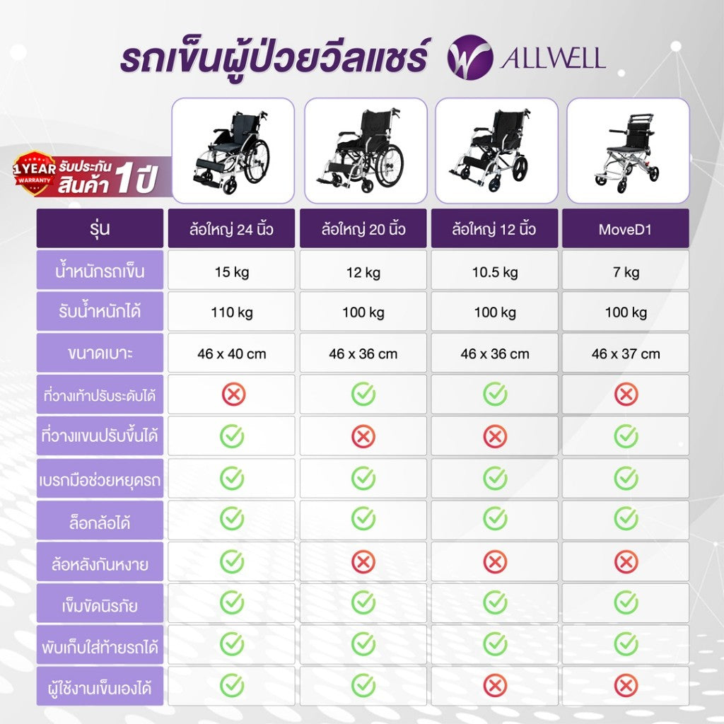 ALLWELL Hospital Grade Wheelchair รถเข็นวีลแชร์ เกรดเครื่องมือแพทย์ รถเข็นผู้สูงอายุ [1 Year Warranty]