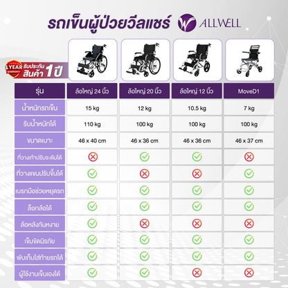 ALLWELL Hospital Grade Wheelchair รถเข็นวีลแชร์ เกรดเครื่องมือแพทย์ รถเข็นผู้สูงอายุ [1 Year Warranty]