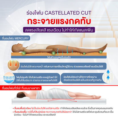 ALLWELL Pressure Foam Matress ที่นอนโฟมป้องกันแผลกดทับ ที่รพ.ใช้ รุ่น Mercury หนา 15cm ดีกว่าที่นอนลม [5 Year Warranty]