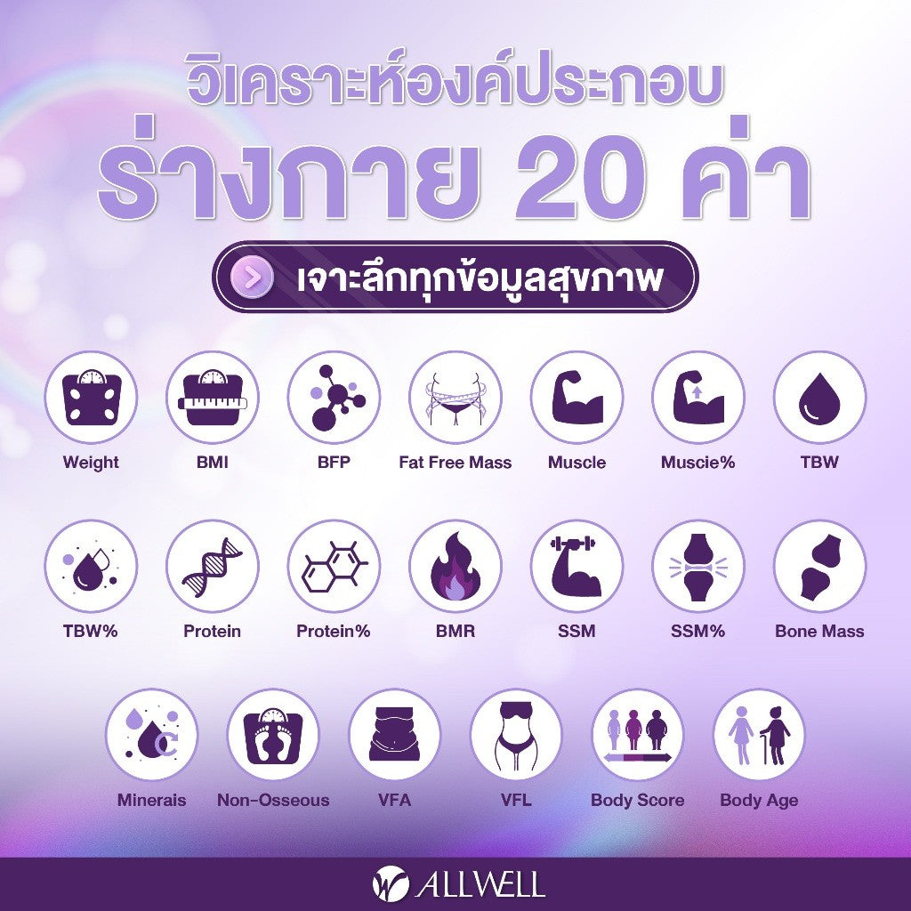 ALLWELL Body Weight Fat Scale เครื่องชั่งน้ำหนัก วัดไขมันและดัชนีมวลกาย เชื่อมแอพได้ วัดค่าสุขภาพ 20ค่า รุ่น BodyA-1B