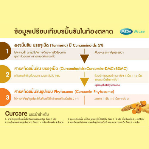 MEGA We care เมก้าวีแคร์ CURCARE (3x10's) เคอเเคร์ ผลิตภัณฑ์เสริมอาหาร 30 เม็ด