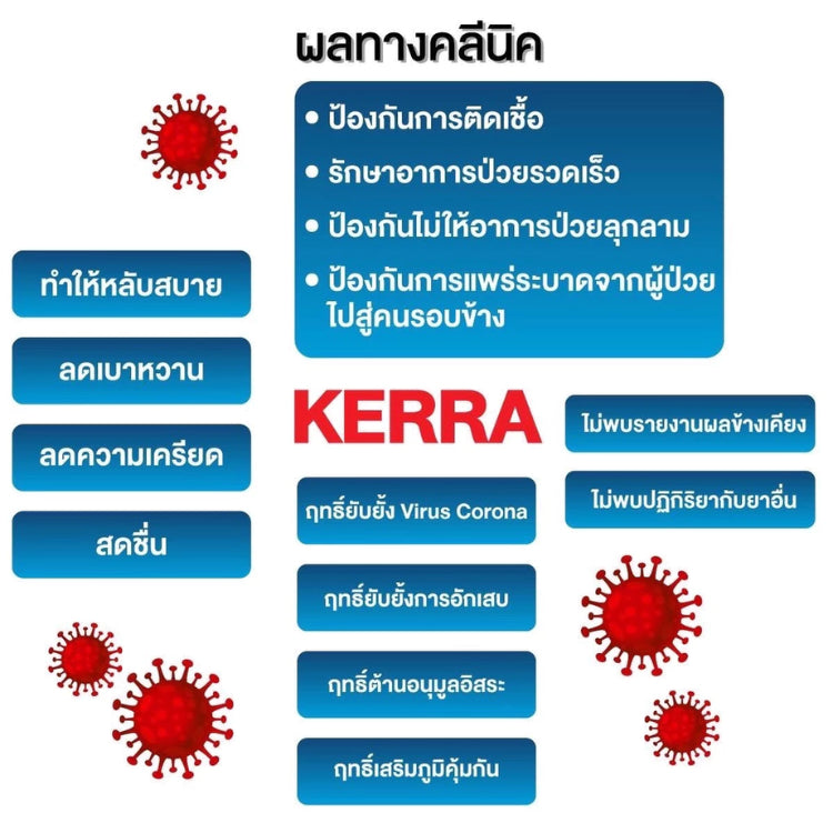 KERRA Kerrina Refreshing Spray เคอร่า ผลิตภัณฑ์สมุนไพรขายทั่วไป แคปซูล อาการไอ ลดเสมหะในลำคอ