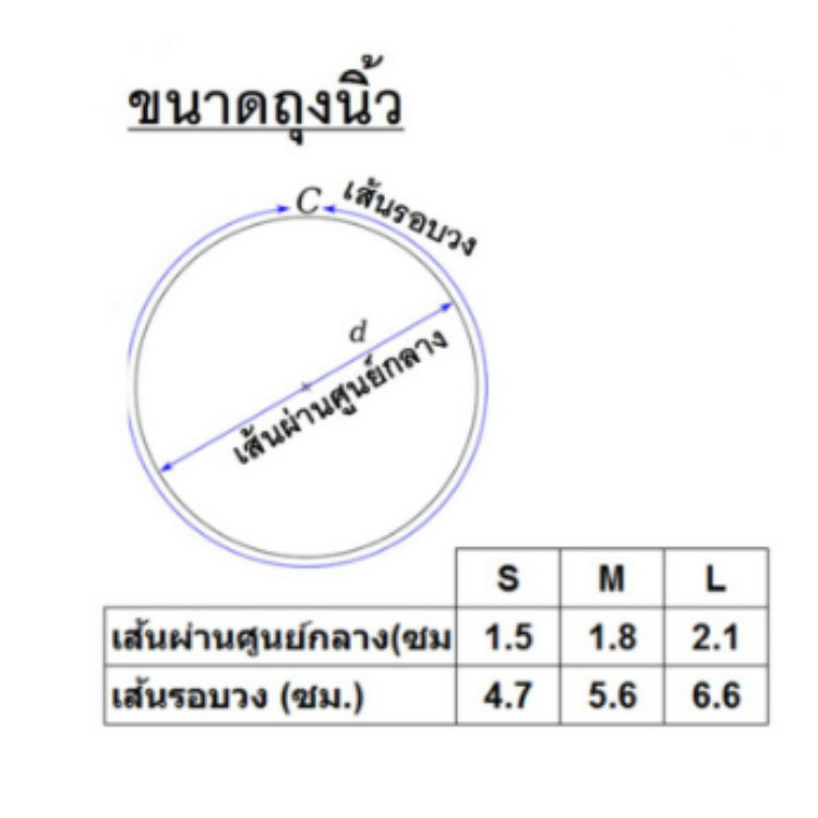 Rich Healthcare ถุงนิ้วยางสีขาว Latex Finger Cots (White) ไม่มีแป้ง ป้องกันฝุ่น รอยนิ้วมือ 500g