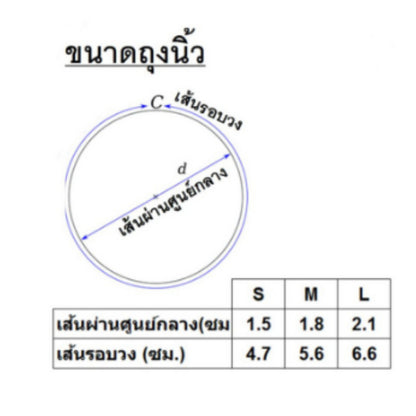 Rich Healthcare ถุงนิ้วยางสีขาว Latex Finger Cots (White) ไม่มีแป้ง ป้องกันฝุ่น รอยนิ้วมือ 500g