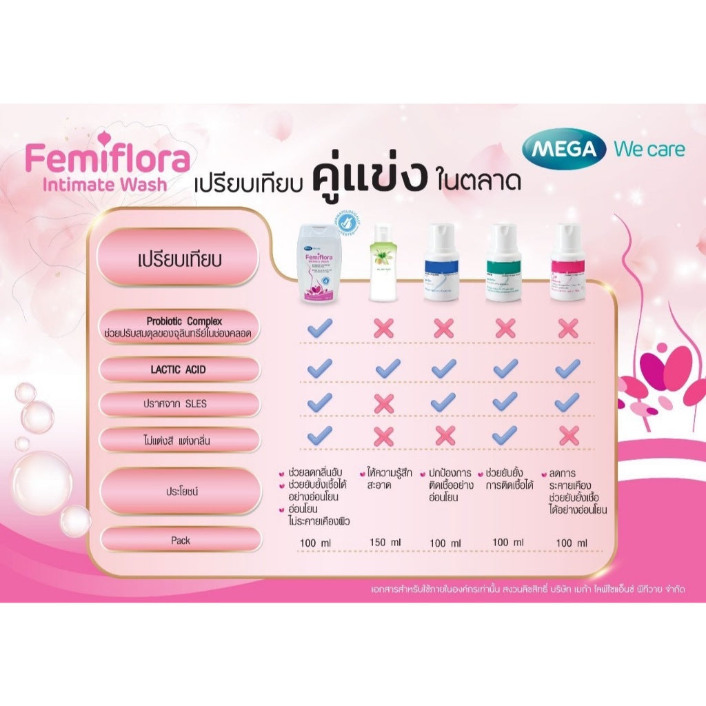 Mega We Care น้ำยาล้างจุดซ่อนเร้นสูตรพิเศษ Femiflora Intimate Wash 100 ml.