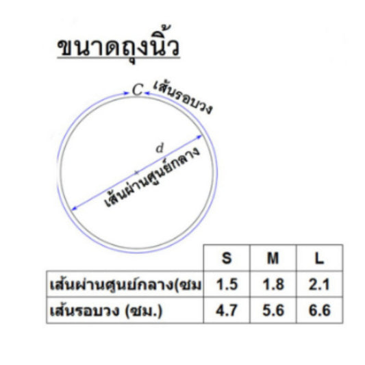 Rich Healthcare ถุงนิ้วยางสีดำ Latex Finger Cots (Black) ไม่มีแป้ง ป้องกันฝุ่น รอยนิ้วมือ 500g