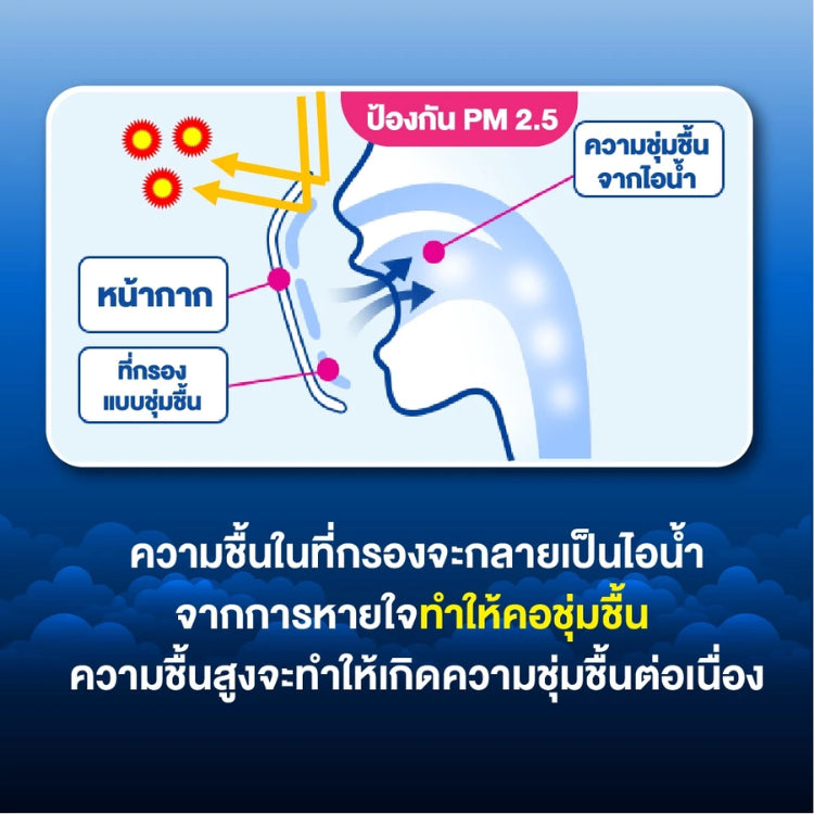 Nodogle Moisturizing Mask หน้ากากโนโดเกิล รุ่น ไม่มีกลิ่น/กลิ่นยูคาลิปตัส 3 ชุด [1 กล่อง] แผ่นกรองให้ความชุ่มชื้น